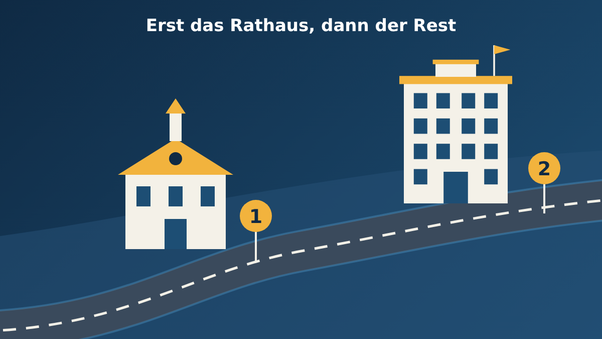 Illustration: Eine Straße führt zuerst an einem Rathaus (Station 1) und danach an einem großen Verwaltungsgebäude (Station 2) vorbei.